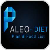 Guide For Paleo Diet FREE app - Paleo Food List