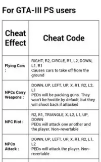 Un-Official)Cheat codes GTA III (ps/xbox/pc) 2018 APK for Android Download