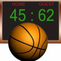 Basket Ball scoreboard