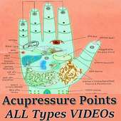 Acupressure Points Full Body Tips Therapy App
