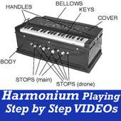 How to Learn Play Easy Harmonium VIDEO App