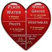 Healthy Heart Guide.