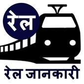 Indian railways train pnr & Running status inquiry