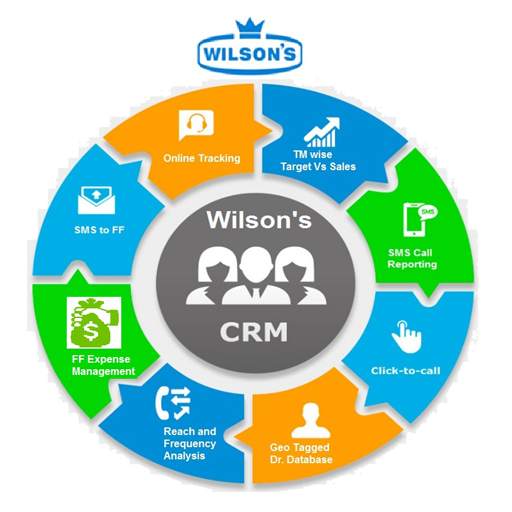 Wilson's CRM