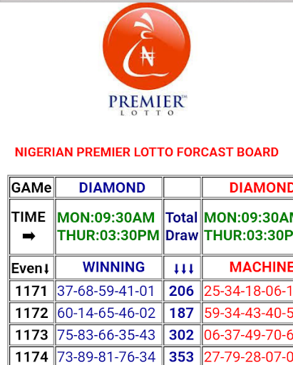 Premier lotto deals past result