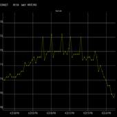 Arrhythmia monitor open source