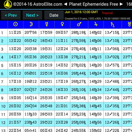 Planet Ephemeris X