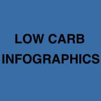 Low Carb InfoGraphics