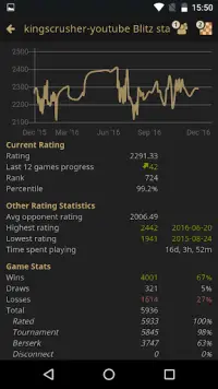 lichess • Free Online Chess 7.14.1 para Android Grátis - Download APK