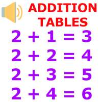 Kids Addition Tables on 9Apps