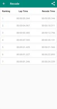 아날로그 스톱워치 (랩타임 측정기) Apk Download 2023 - Free - 9Apps