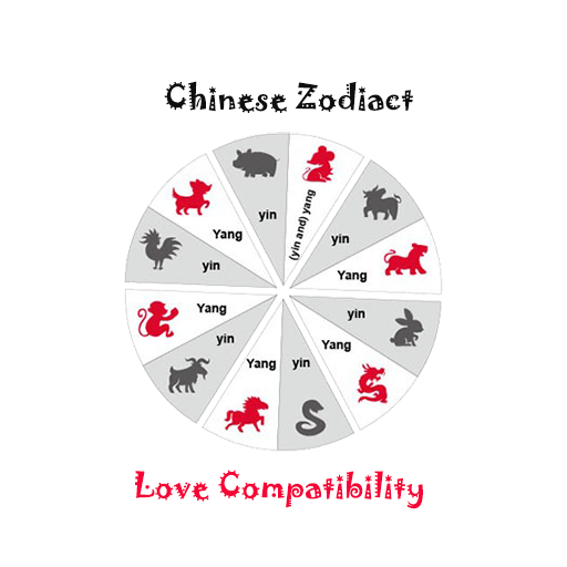 Chinese Zodiac Love Compatibility Test APK Download 2024 Free