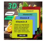 Health Info Vitamins and Minerals -3D View