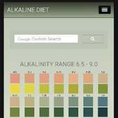 Alkaline Diet Food on 9Apps