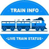 Live Train Status with PNR