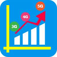 Signal Graph for Wi-Fi, 5G, 4G, 3G - Network Check