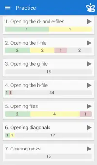 Gotham Chess Guide Part 3: 1400+  Opening Mistakes & Middlegames 