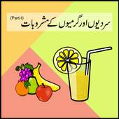 Fresh Juice Recipes - Sharbat