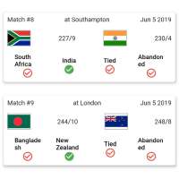 Cricket World Cup 2019 - Point Table Calculator