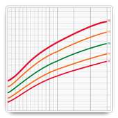 Growth percentiles