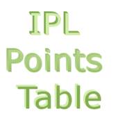 IPL Points Table 2019