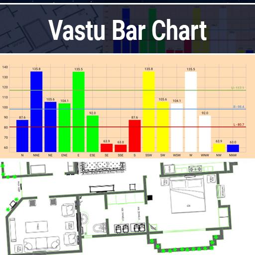 Bar Chart Vastu 