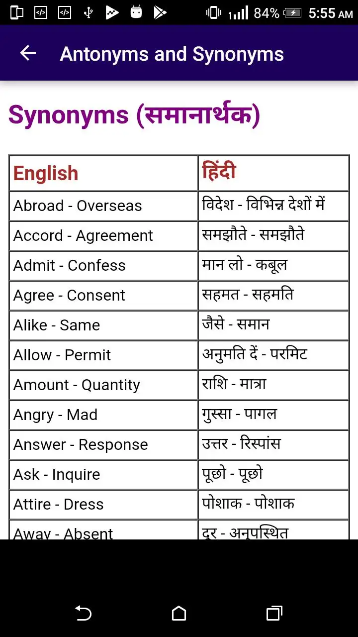 SYNONYMS (245-248) #SYNONYMS_WORDS #SYNONYMS #SYNONYMS_MEANING  #LEARNINGLOCUS #SYNONYMS_IN_HINDI 