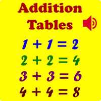 Math Addition Tables 2024 on 9Apps