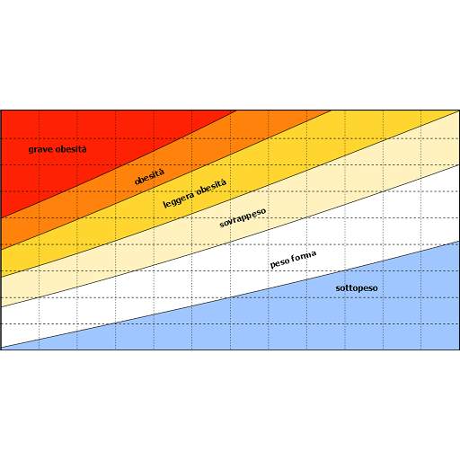 BMI and Percentile Calculator