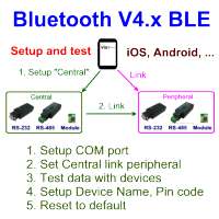 BLE Serial Port Hyper Terminal,RS232,RS422,RS485