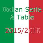 Italian Serie A 2015/16