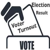 Voter Turnout | Election Result - India