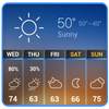 News & Weather App Widgets