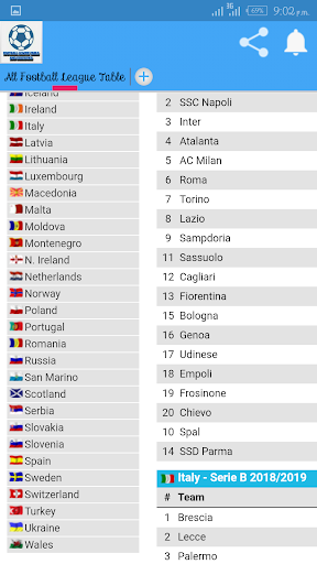 Moldova shop league table