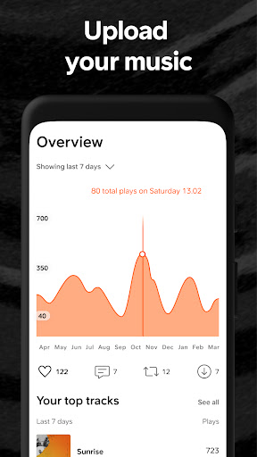 SoundCloud: Play Music & Songs screenshot 7