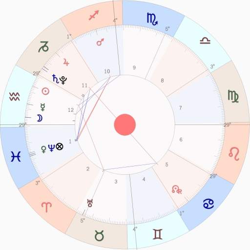 Astro Mate FREE - Astrology Charts / Numerology