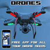 Drones and Cuadricopters