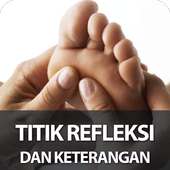 Titik Refleksi dan Keterangan on 9Apps