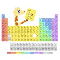 Periodic Table Game