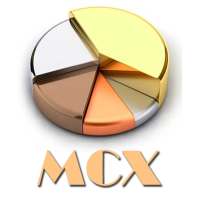 Live MCX Rate on 9Apps