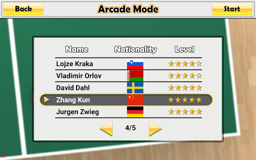 Virtual Table Tennis screenshot 23