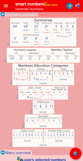 Daily lotto best sale statistics