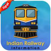 Live Indian Railway Running Status Enquiry