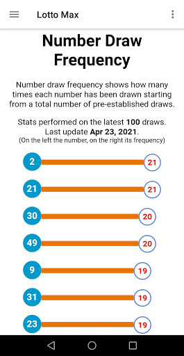 Most overdue lotto 2024 max numbers