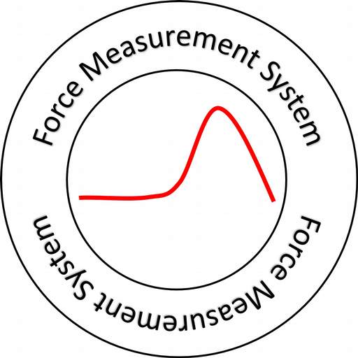 Force Monitor