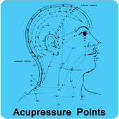 एक्यूप्रेशर द्वारा उपचार Acupressure Se Elaj