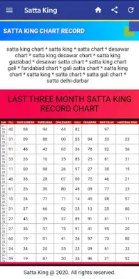 Satta King Apk Download 22 Free 9apps