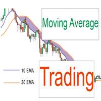 Moving Average Trading Course on 9Apps