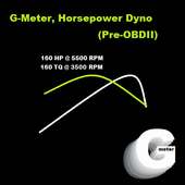 G-meter, Horsepower Dyno DEMO