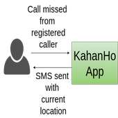 Share location via SMS